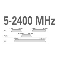Antennendose FD 7 10iDC Durchgang 10dB