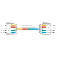 Polytron OT 5-5 CWDM Optischer Sender 1 Satellit