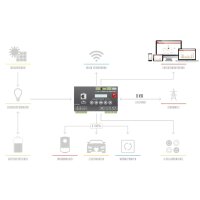 Smartfox Pro 2 incl. Stromwandler 80A geschlossen